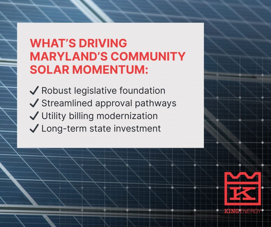 Maryland's Community Solar Momentum